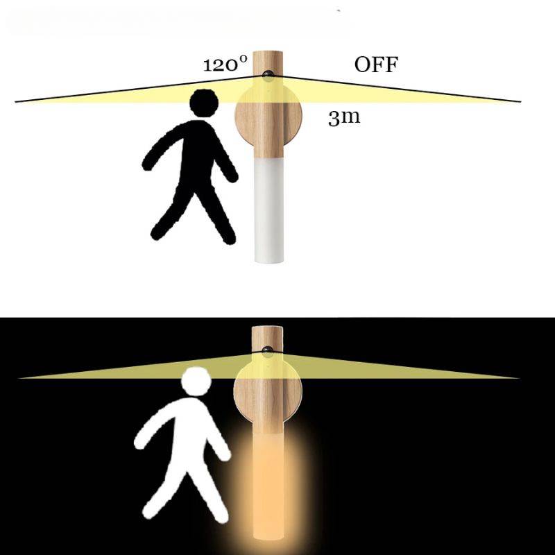 Luminária de Led para Parede com Sensor de Presença